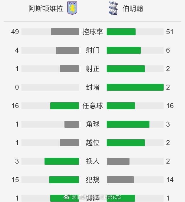 双方上赛季英超两回合较量，曼城先是客场0-1落败，随后主场4-1成功复仇。